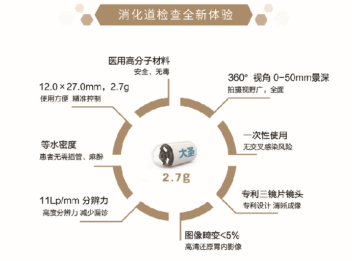 最新胃镜检查不插管多少钱——深入了解现代无痛胃镜技术及其费用