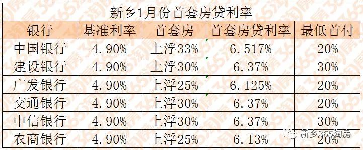 揭秘2019房贷利率最新消息，市场走势、影响因素及应对策略