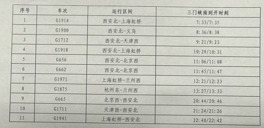 三门峡南站最新车次表详解