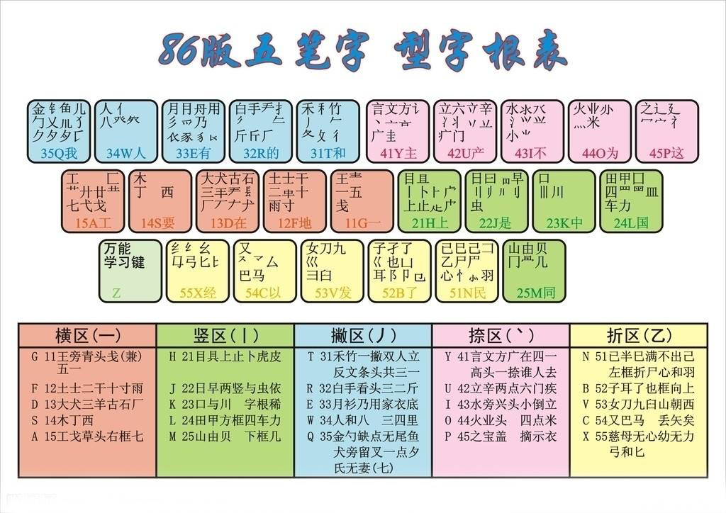 最新五笔字型字根表解析与应用