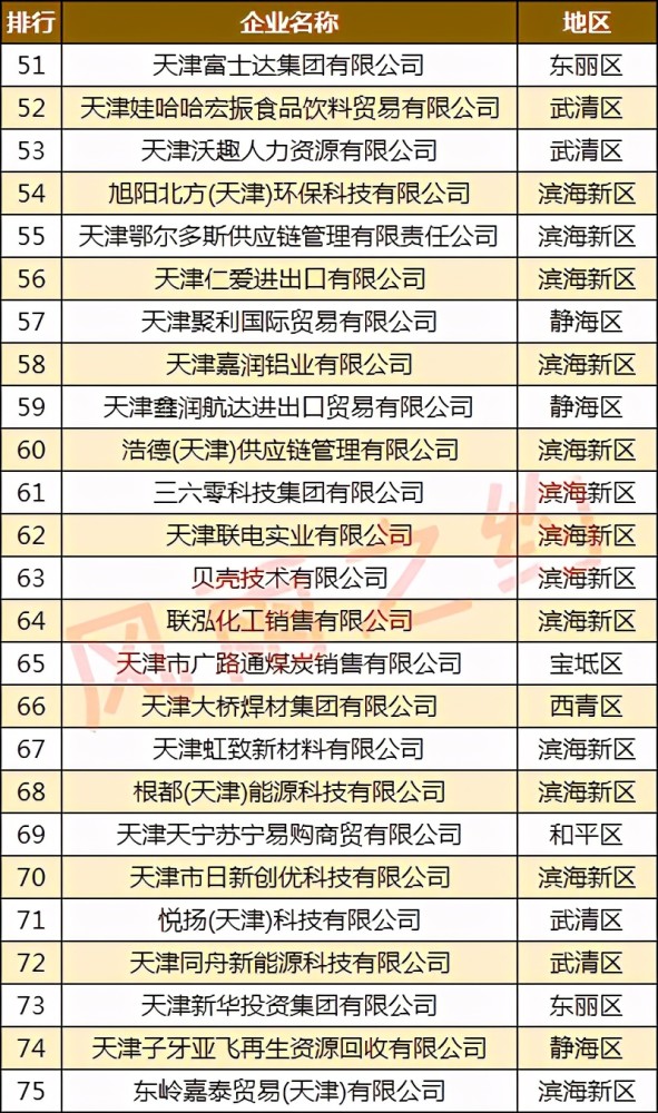 滨海新区B1最新消息全面解读