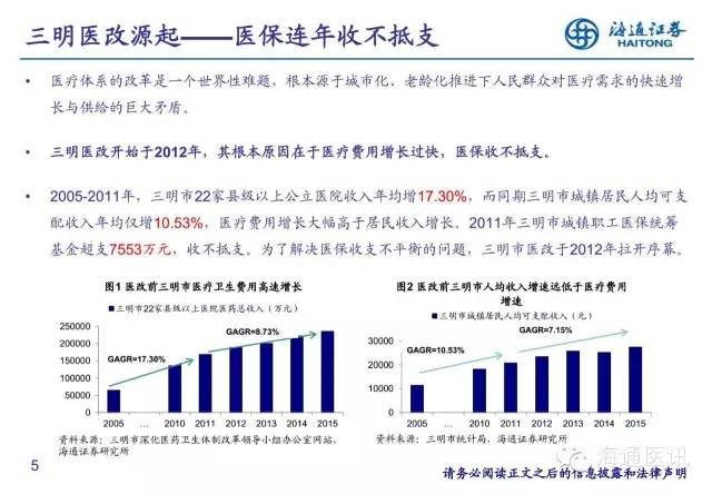 三明医改的最新动态与进展