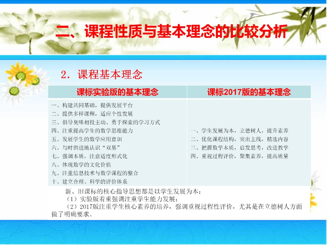 高中数学课程标准最新解读与探讨