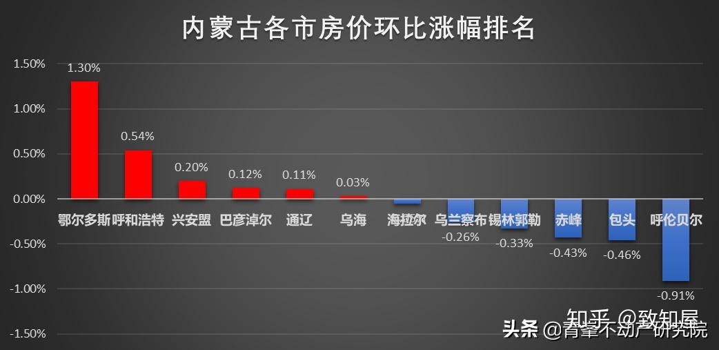 鄂尔多斯房价最新消息，市场走势与影响因素分析