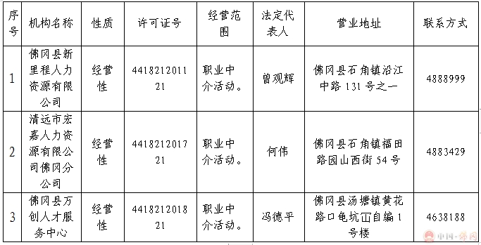 航空港区 第222页