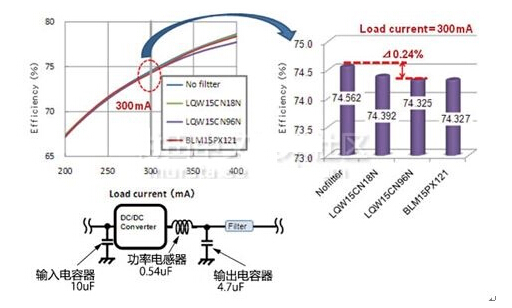 小锅抗干扰最新办法，提升信号质量与传输稳定性的关键策略