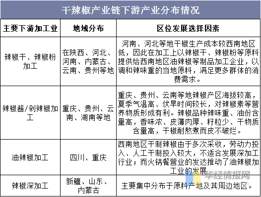 河南干辣椒最新价格行情分析