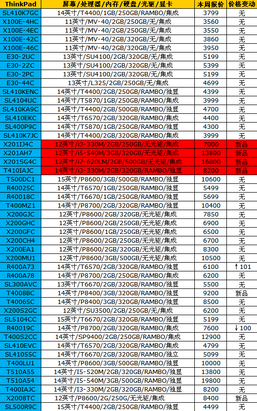 联想笔记本报价最新报价——全方位解读及市场趋势分析