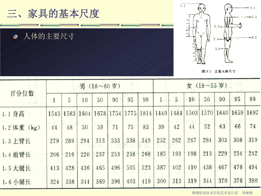 最新人体尺寸国家标准及其应用