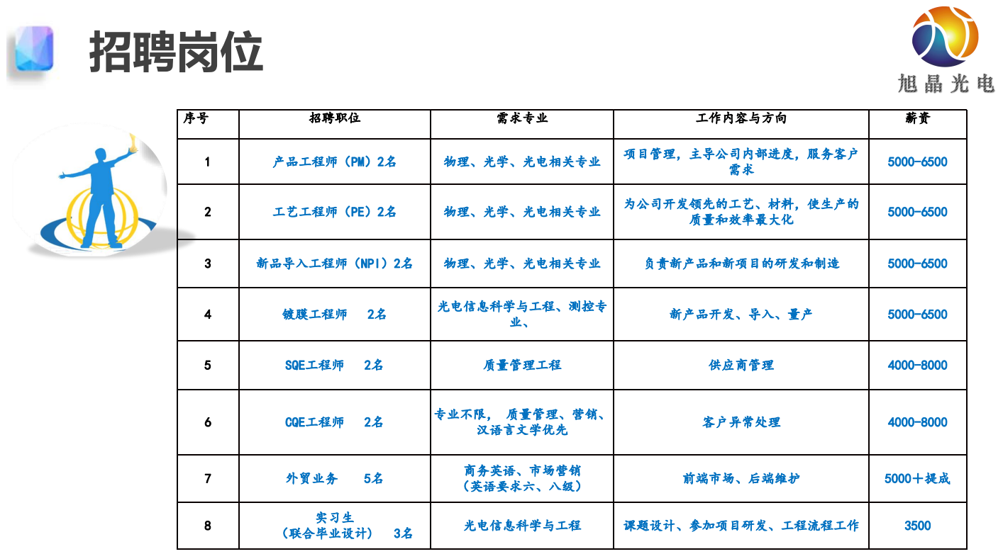 矽品科技最新招聘信息概览