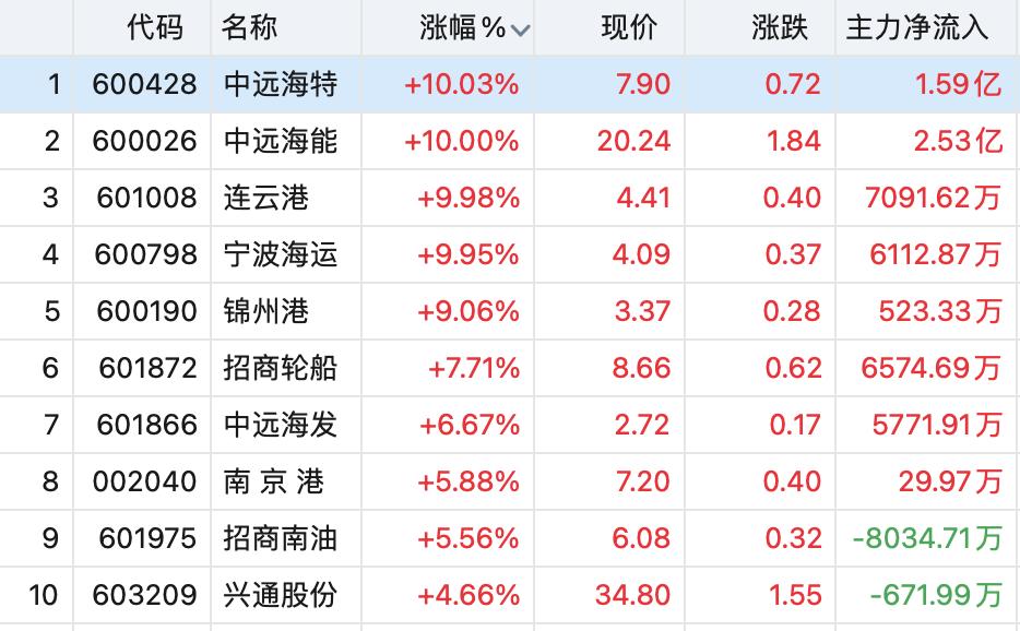 长航凤凰股票最新消息全面解析