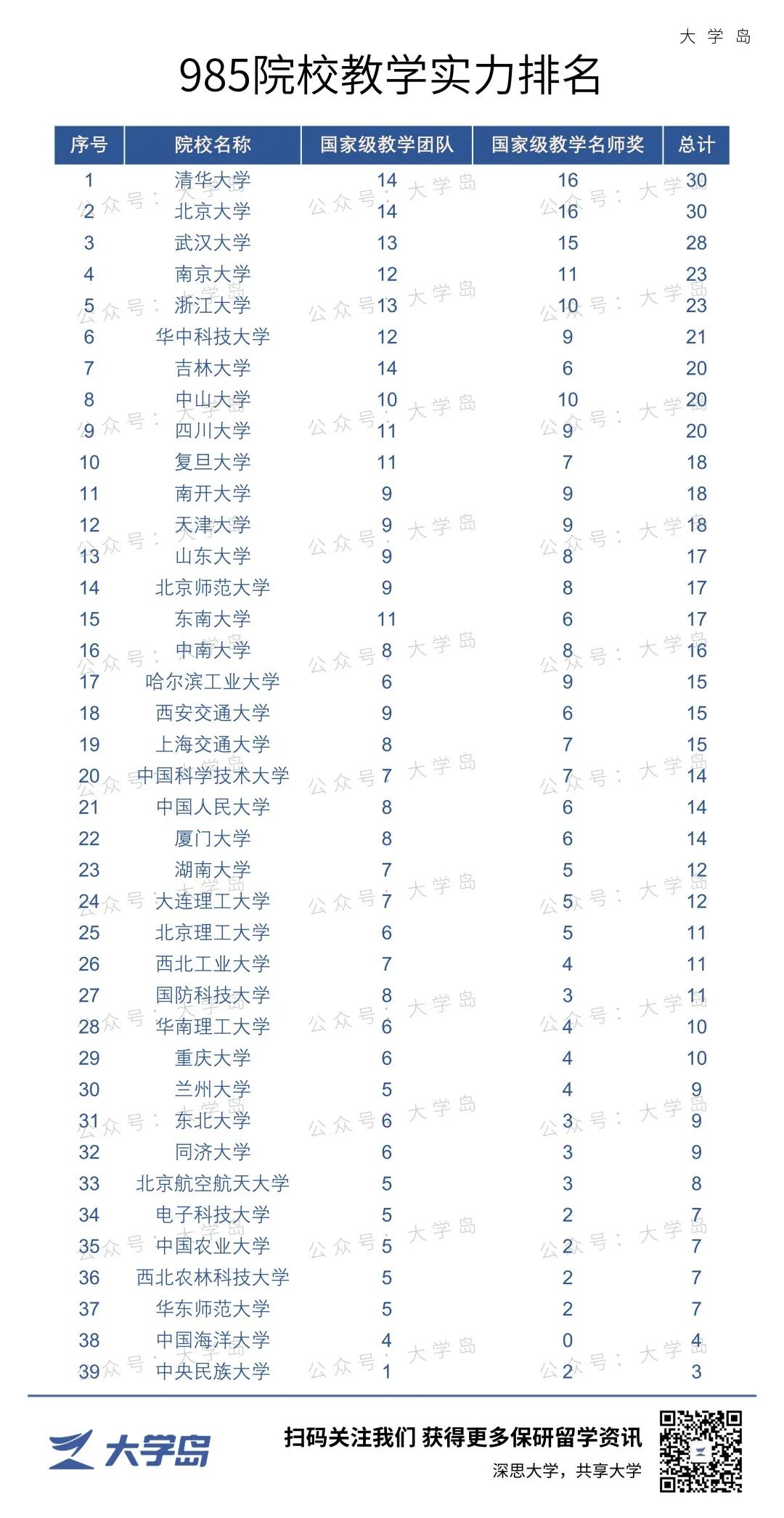 揭秘958大学最新名单，精英教育的卓越力量