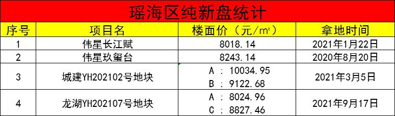 伟星和院最新房价动态分析