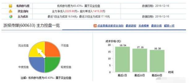 文茶铁路 第226页