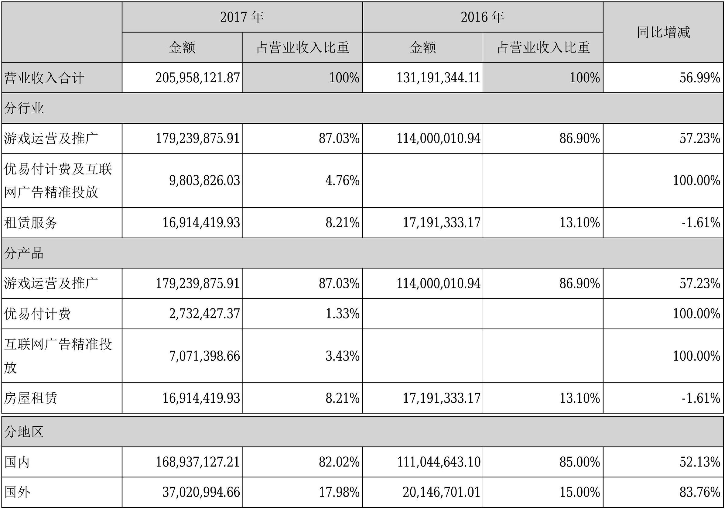 天润数娱最新公告公布，引领行业变革，共创数字娱乐新纪元