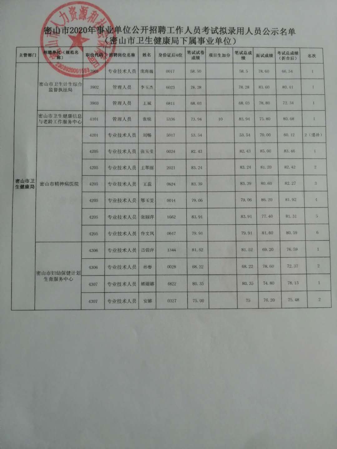 黑山县最新招聘信息概览