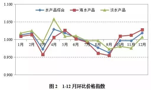 不断发展 第230页