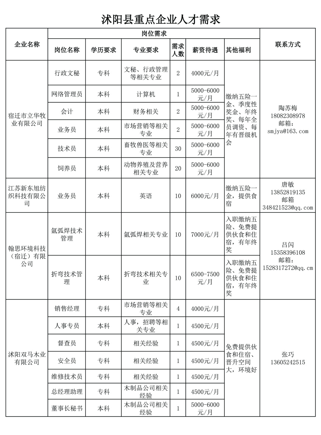 沭阳瑞泰科技最新招聘，探寻人才，共创未来科技新篇章