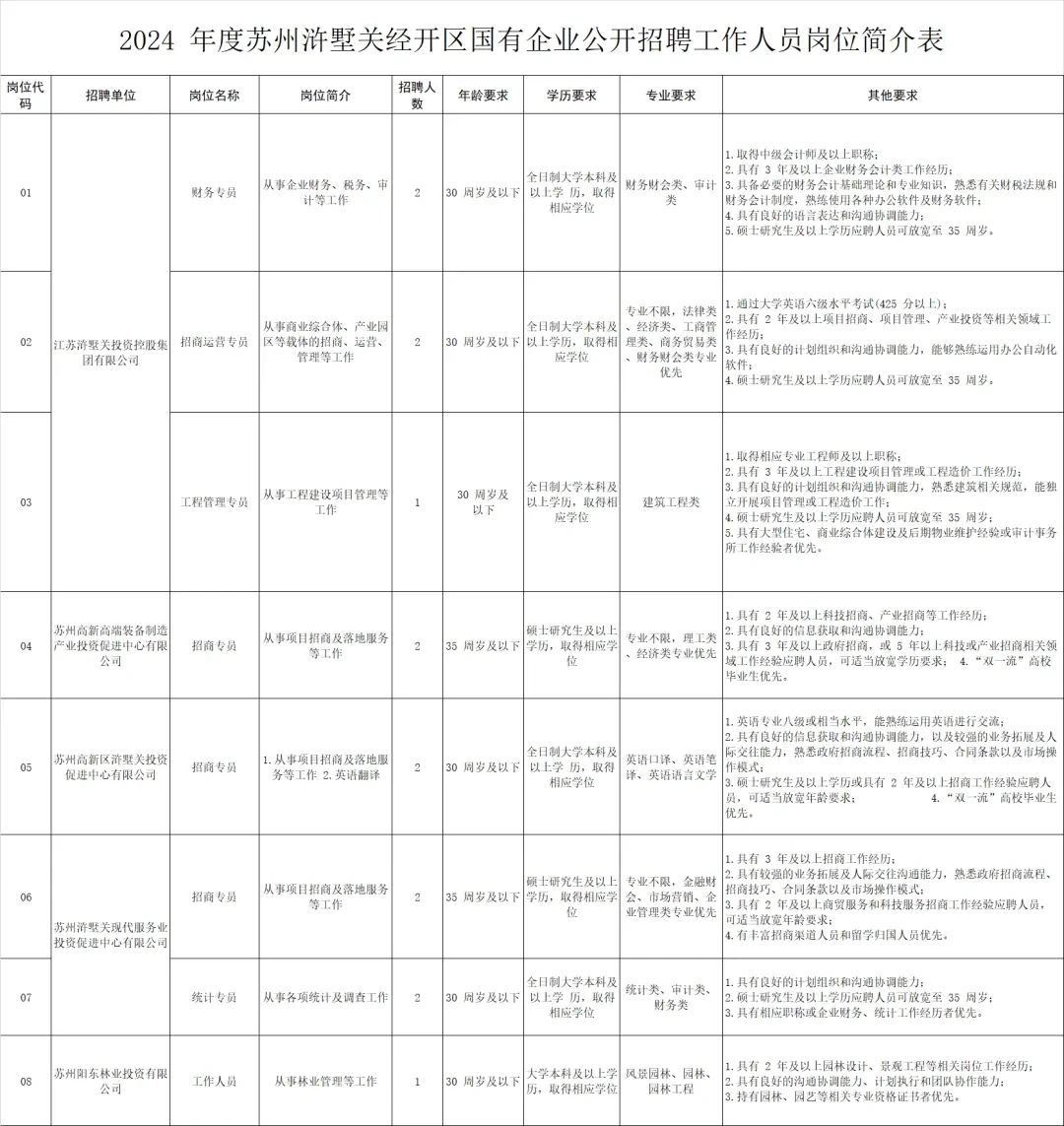 苏州论坛招聘最新消息，掌握行业前沿，开启职业新篇章