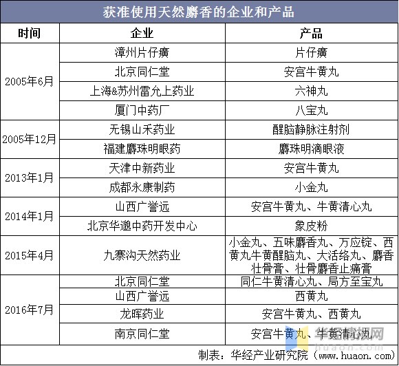 航空港区 第216页