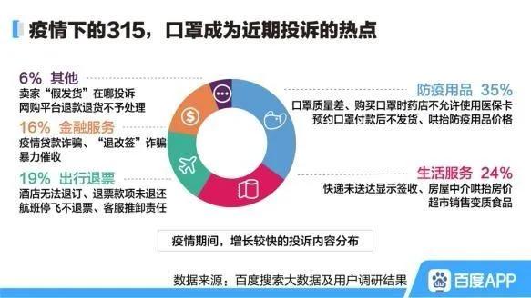 关于2016年3月期间315国道的最新路况报告