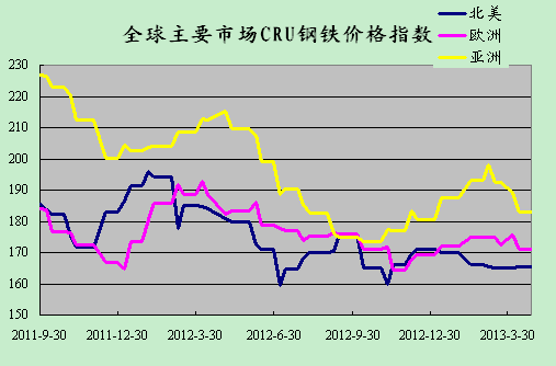 国际钢铁最新价格行情分析