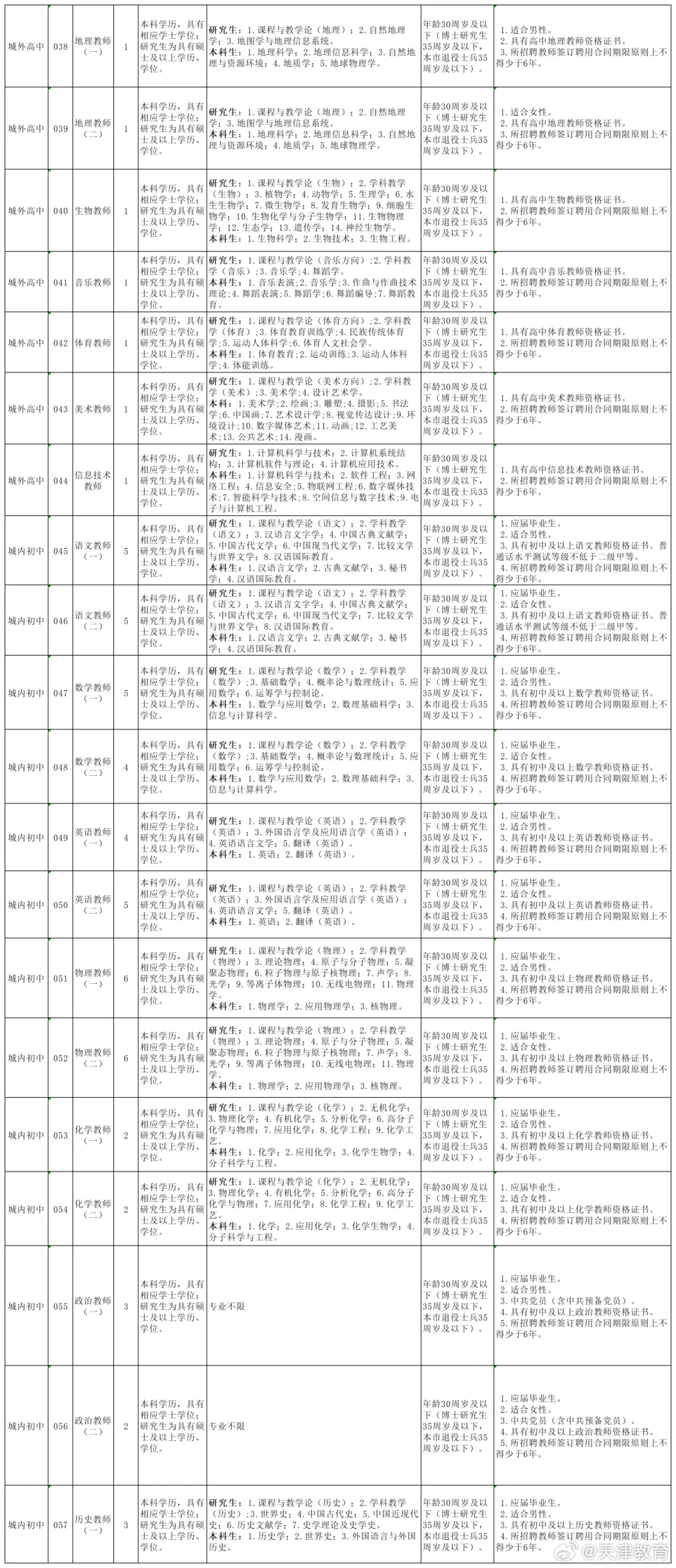 蓟县城区最新招聘信息概览