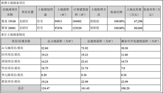 全球经济 第223页