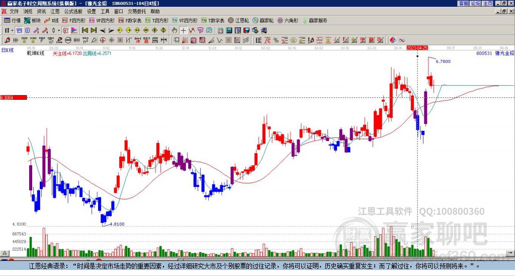豫光金铅股票最新行情分析