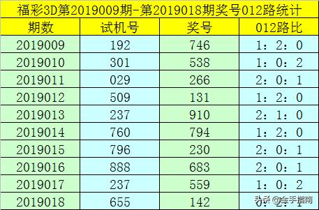 最新排三试机号码的研究与应用