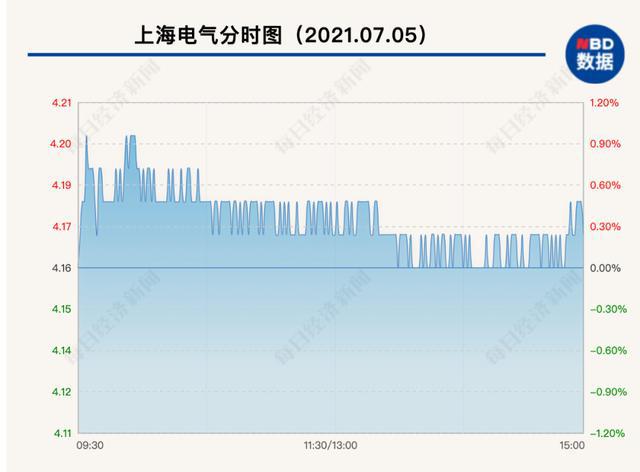 上海电气股票最新消息深度解析