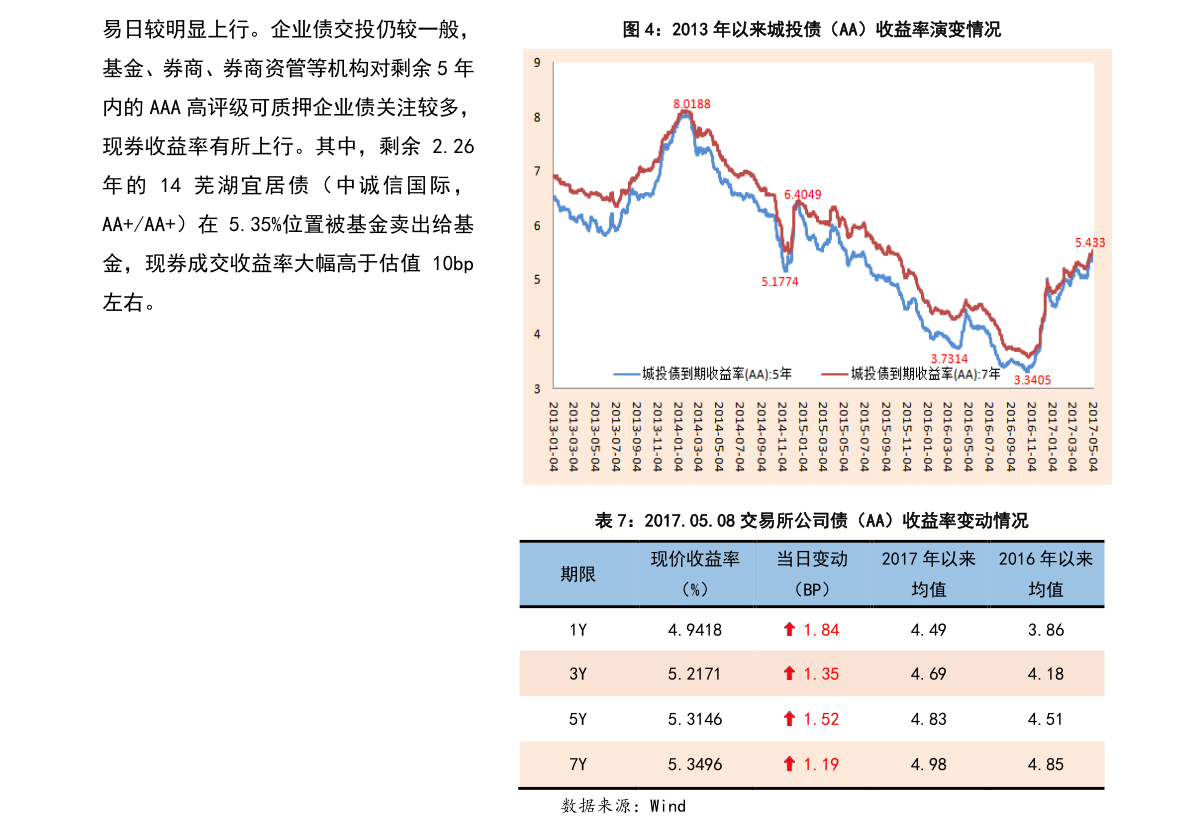 东方红7号最新净值，深度解读与市场洞察