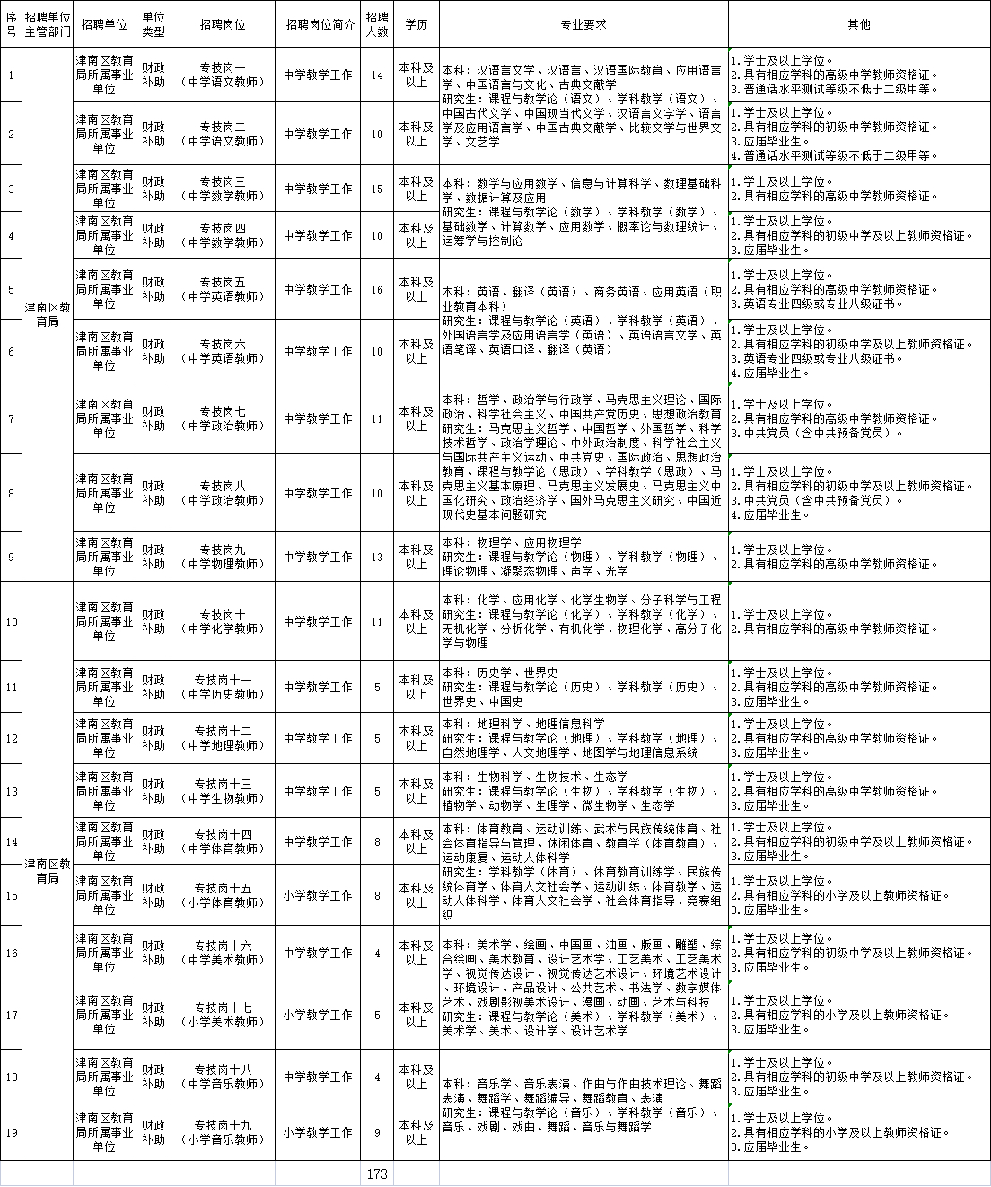 天津最新教师招聘信息概览