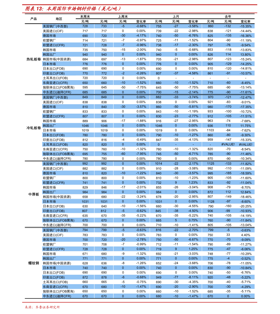 最新日本运费价格表概览