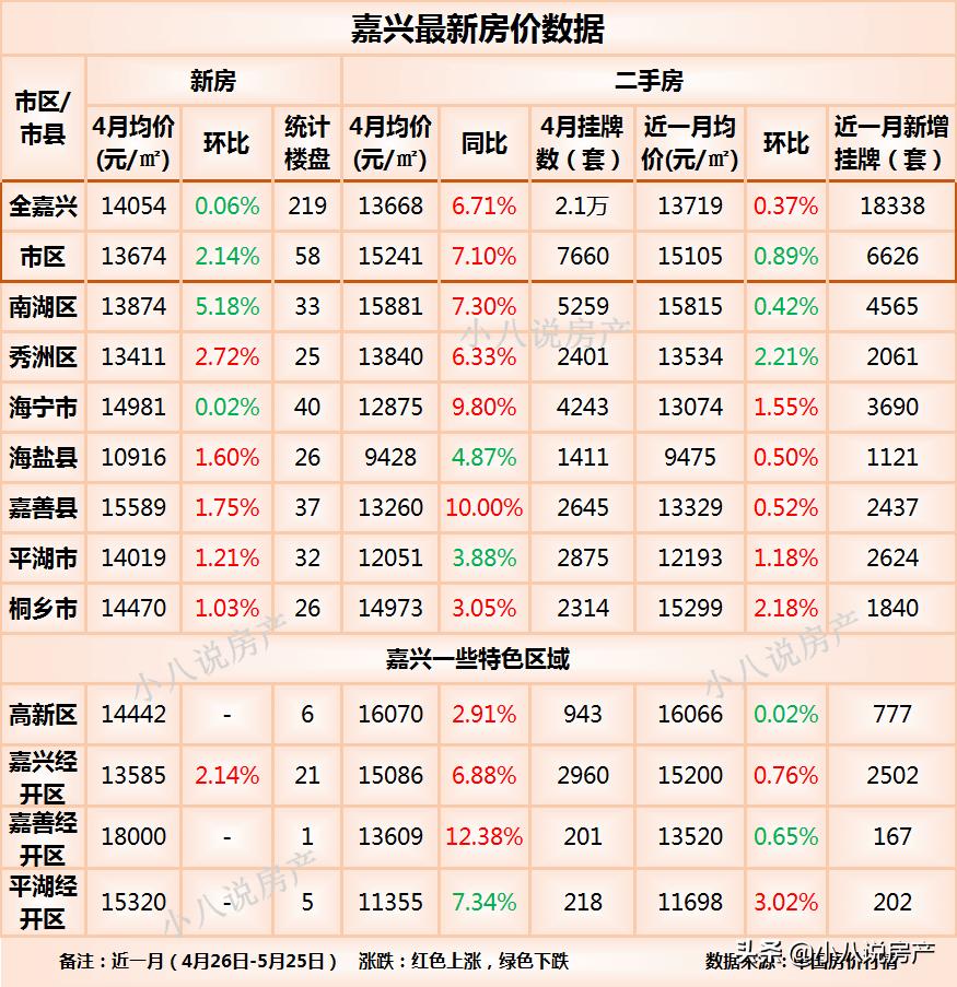 桐乡房价走势最新消息，市场分析与预测