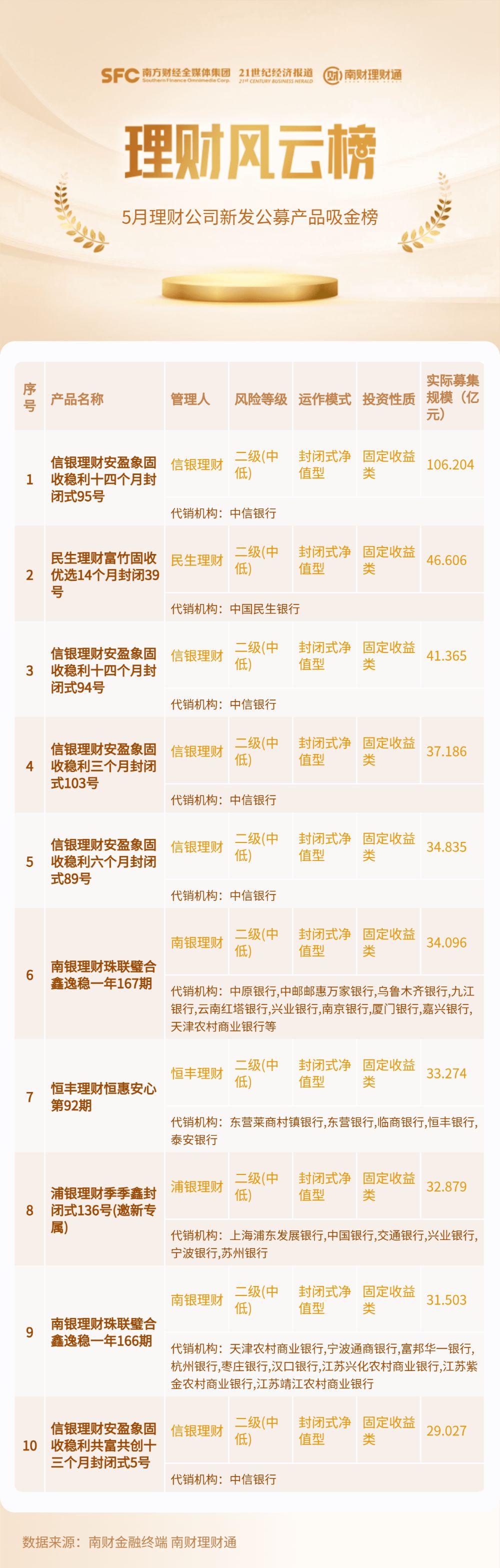 揭秘2024最新理财产品排行，投资新风向标