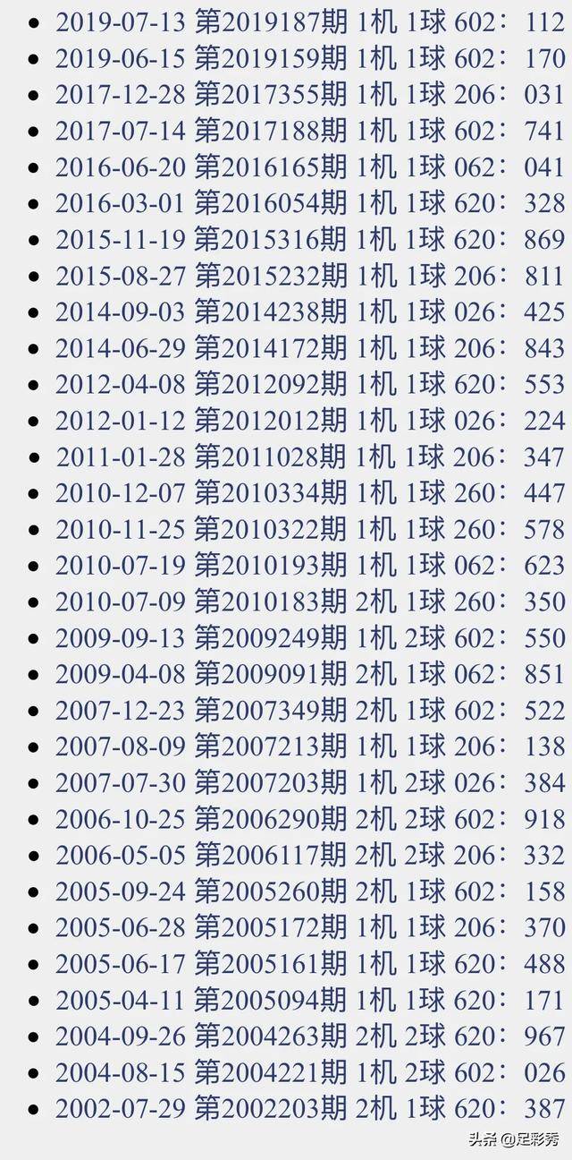 最新试机号后分析汇总报告