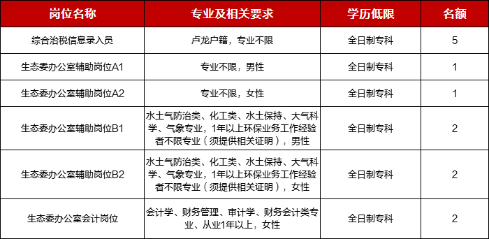 卢龙县最新招聘信息概览