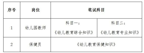 合川幼儿园最新招聘启事