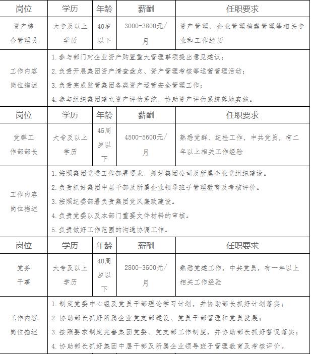 东丰县最新招聘信息概览