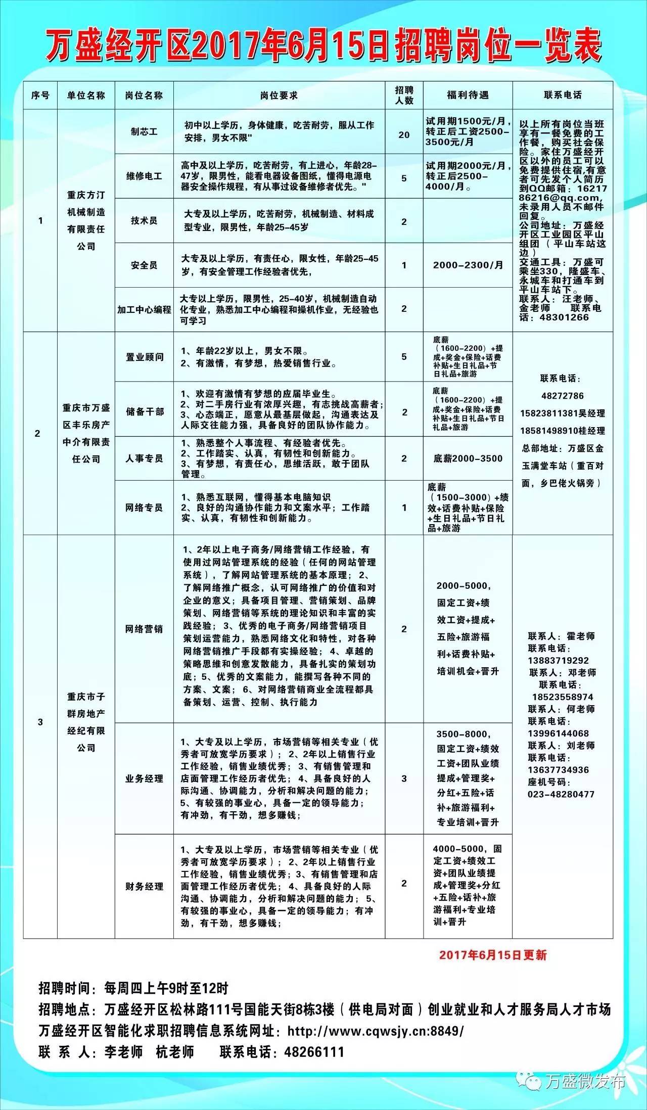 文茶铁路 第210页