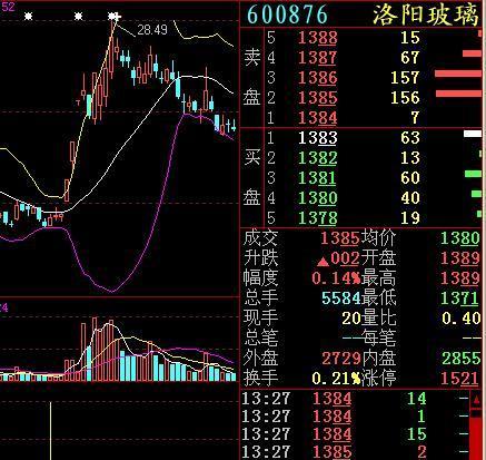 洛阳玻璃股票最新消息全面解析