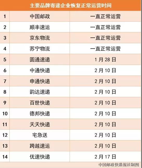 金乡百世最新情况概览