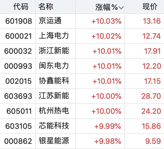 上海电力最新消息新闻，引领绿色能源转型，推动可持续发展