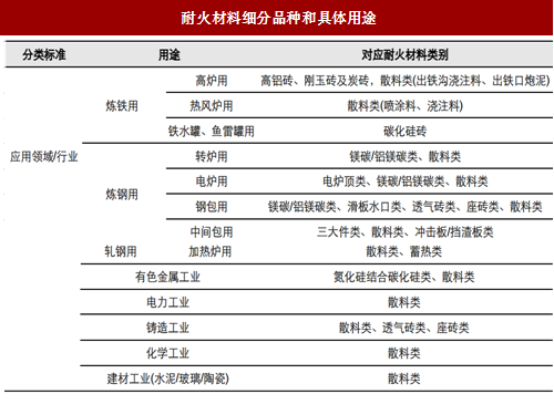 天津耐火材料行业最新招聘动态及职业前景展望