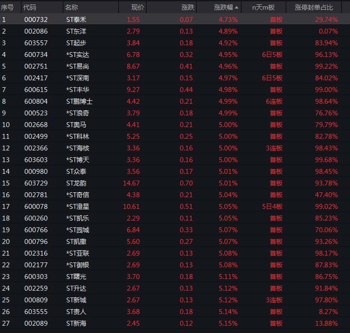 ST新梅股最新情况分析