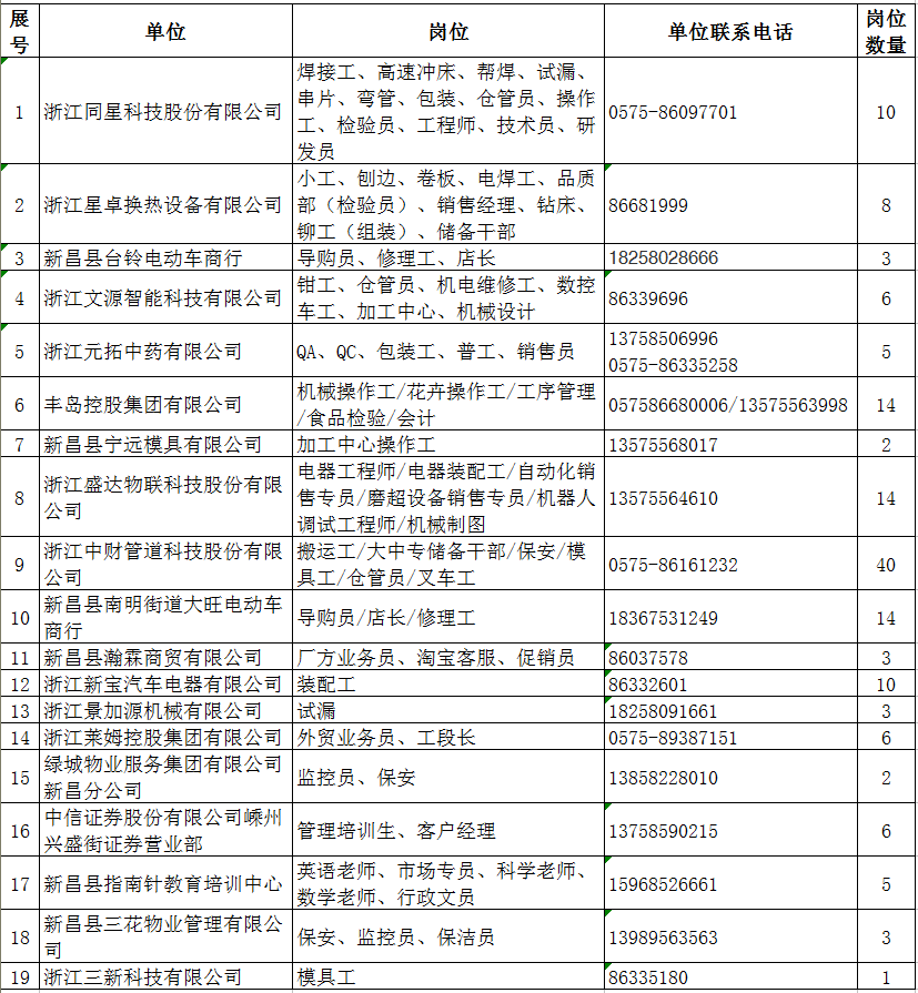 新昌信息港最新招工动态