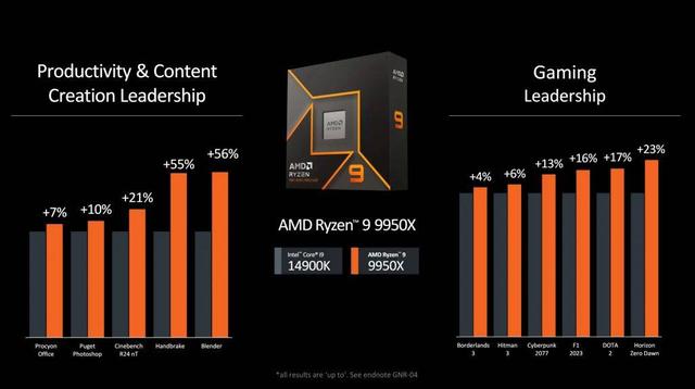 AMD处理器最新产品，引领计算技术的革新潮流