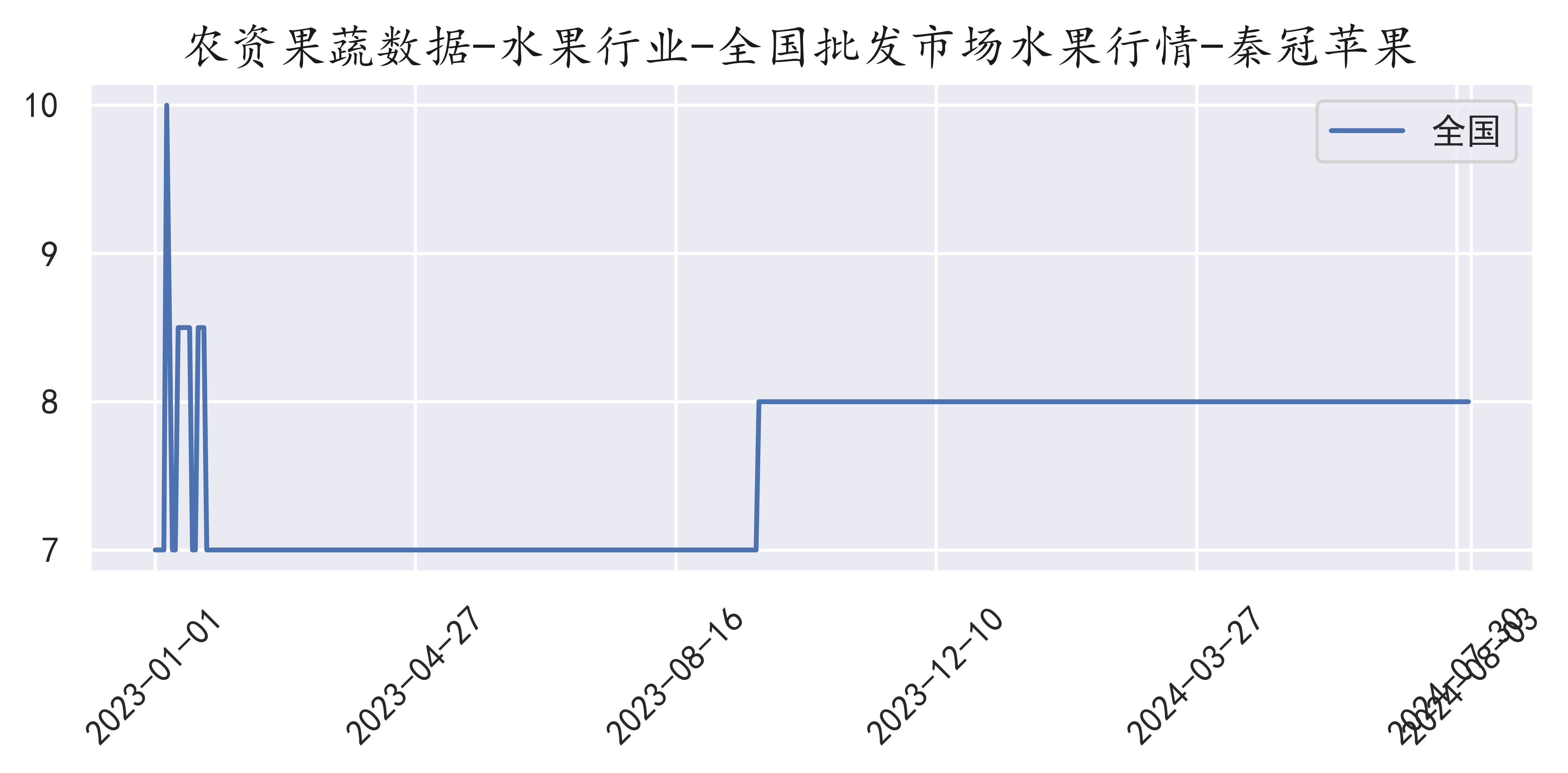 冀东果菜市场最新价格动态分析