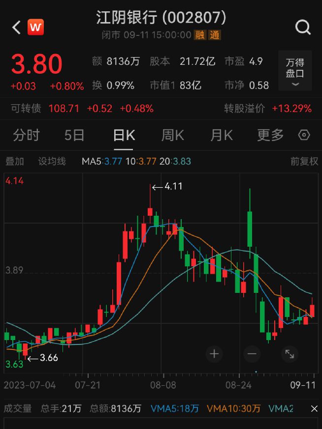 江阴银行股票最新消息全面解析